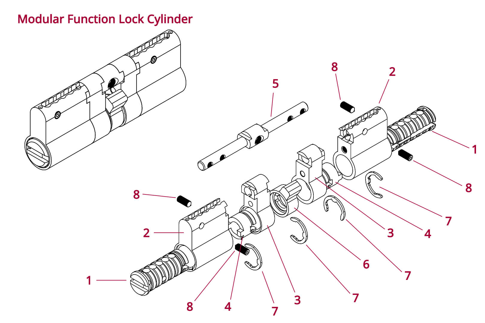 peijian4 lock cylinder modular function accessories