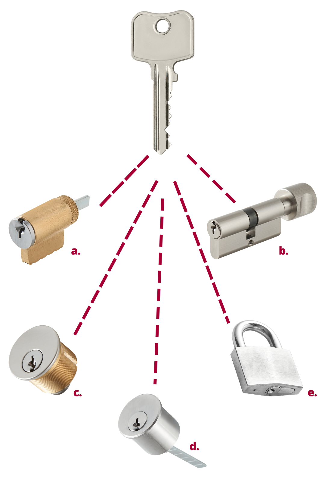 eos master key system service-4 eos master key system service
