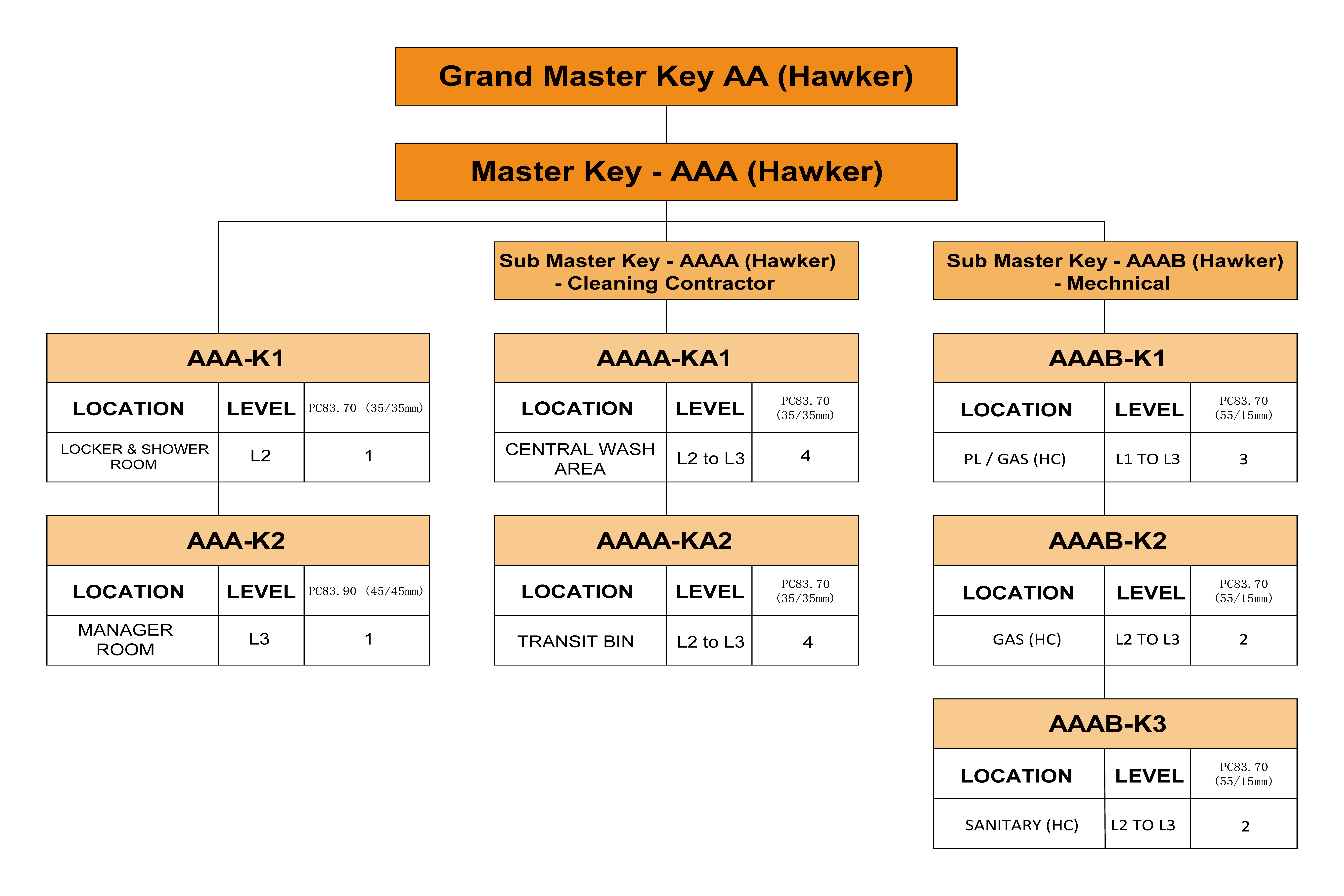 eos master key system service lock cylinder accessories