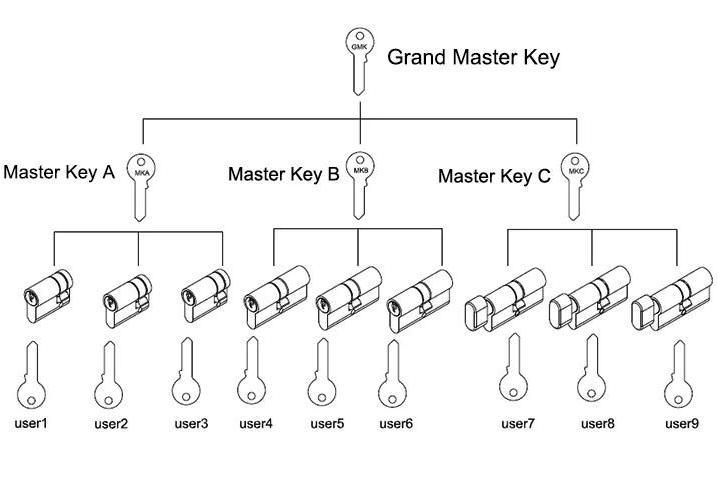products lock cylinder manufacturer