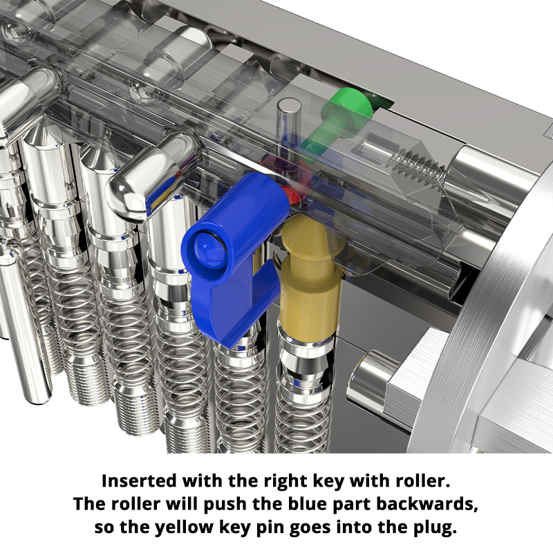 euro cylinder lock sizes (2) euro cylinder lock sizes (2)